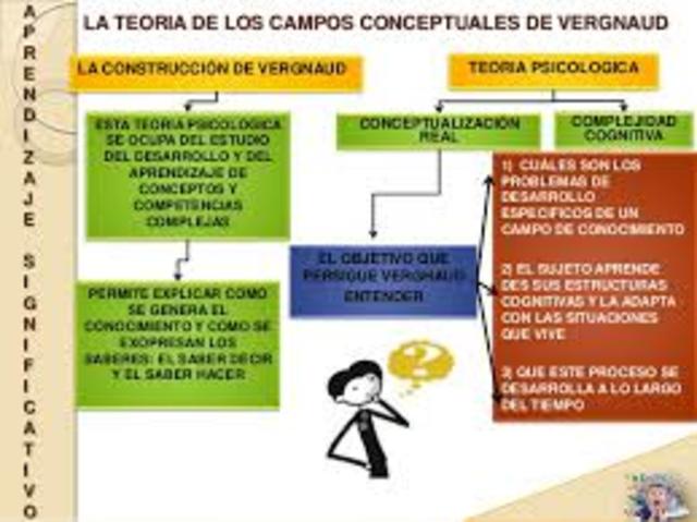 La Teoría de los Campos Conceptuales de Vergnaud.