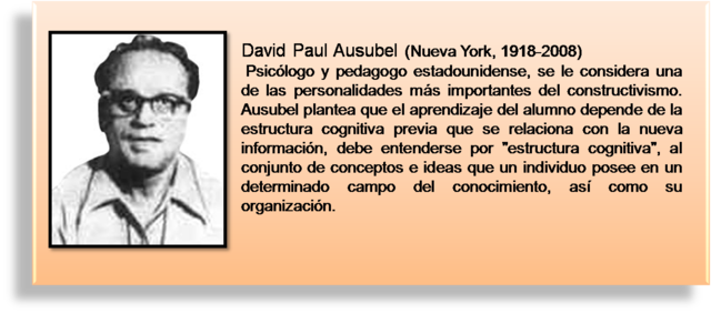 Teoría Aprendizaje sifnificativo