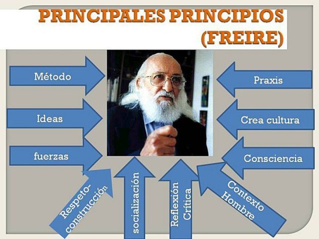 Paulo Freire