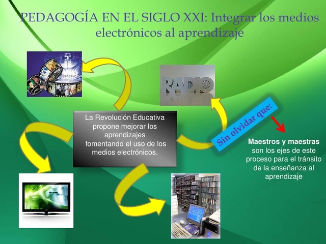 EDUCACIÓN DEL SIGLO XXI