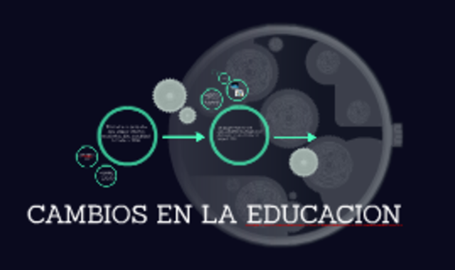 Cambios en la LEY FEDERAL de EDUCACIÓN.