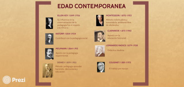 PEDAGOGÍA CONTEMPORÁNEA 2