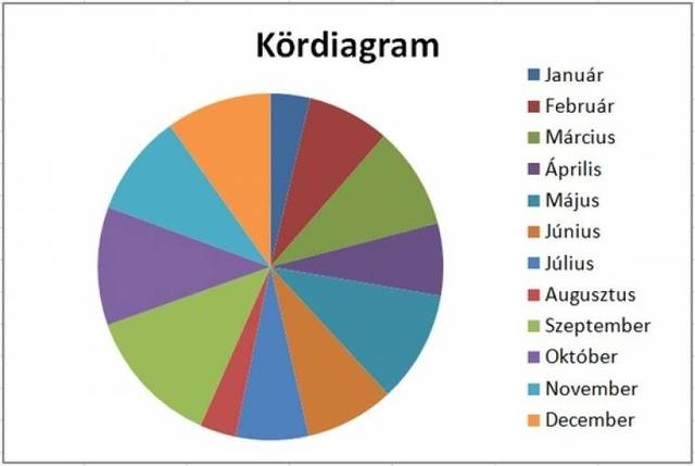 az OTP Bankban a magyar tulajdonhányad 29,1%, a külföldi: 70,9%