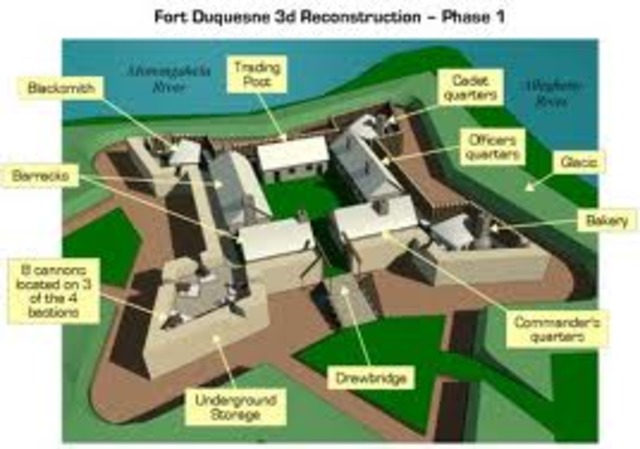 Fort Durquesne