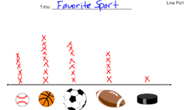 Unit 5-Measurement and Data