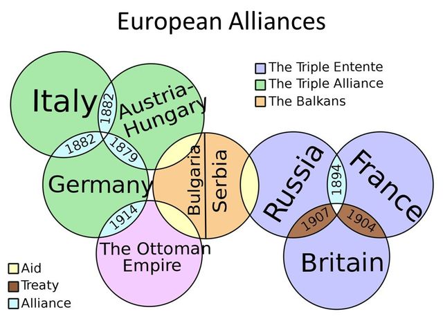 Europe descends into the war