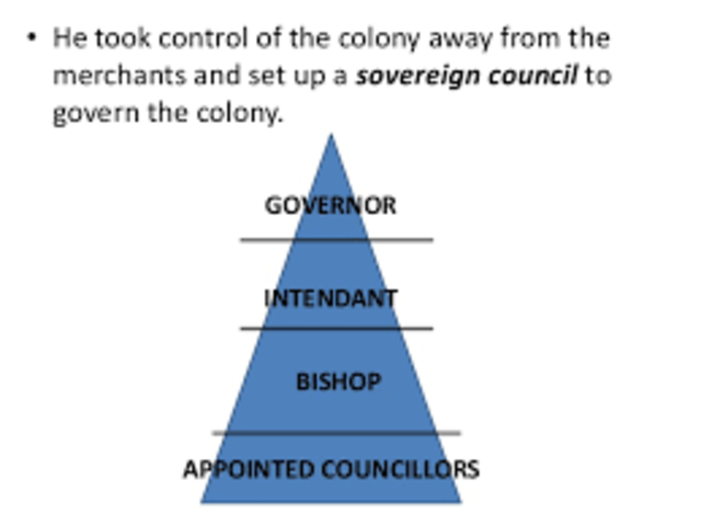 Sovereign Council.