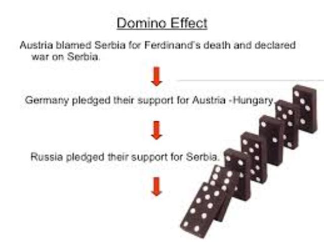 Domino Effect