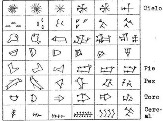 Escritura ideográfica sumeria