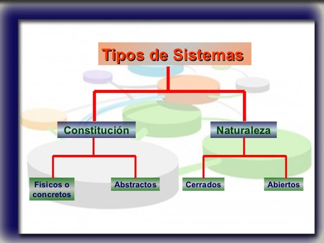 TEORIA DE SISTEMAS