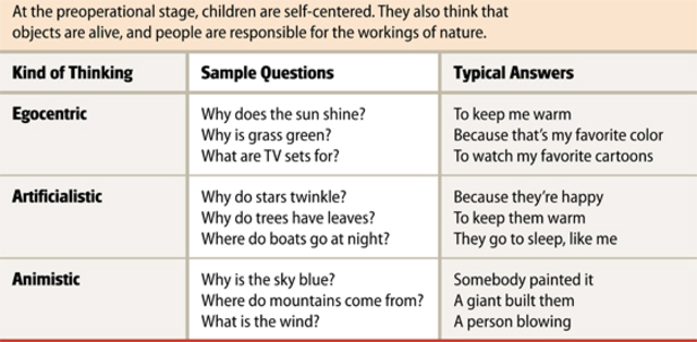 Preoperational Thinking