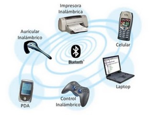 Redes de Area Personal PAN