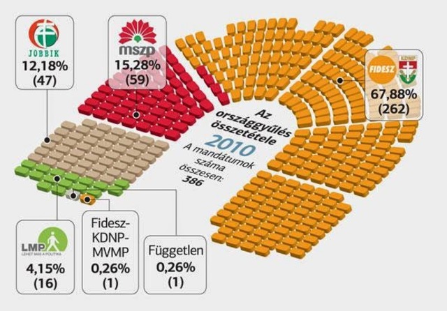Országgyűlési választás
