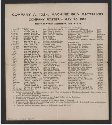 Machine Gun Roster - Edgar D. Andrews