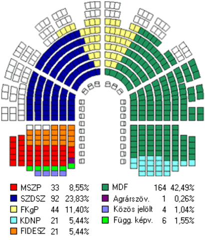 Országgyűlési választás