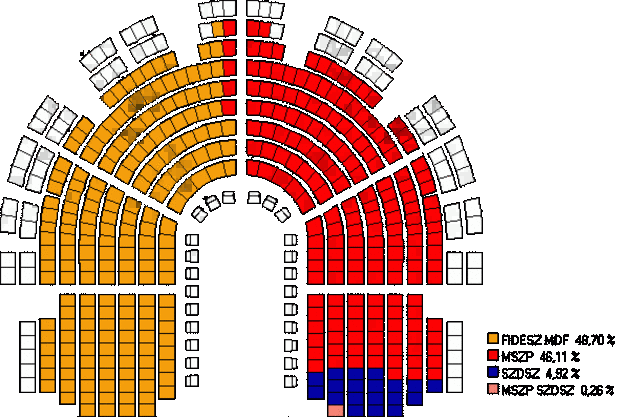 Országgyűlési választás