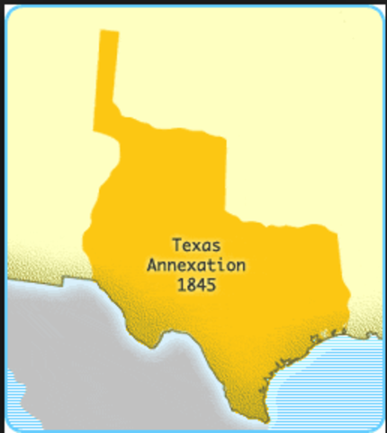 Annexation of Texas