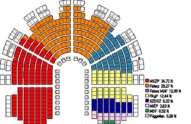 2006-os Országgyűlési választások