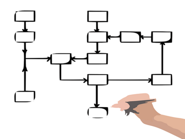 Projektteam felállítása
