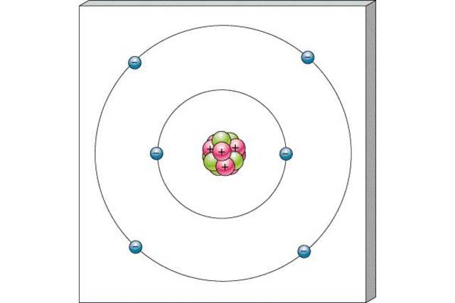 Bohr's Model of the Atom