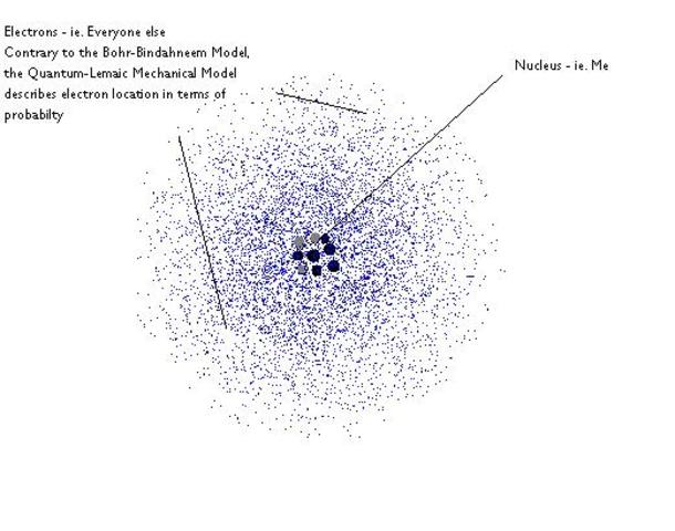 Quantum's Model of the Atom
