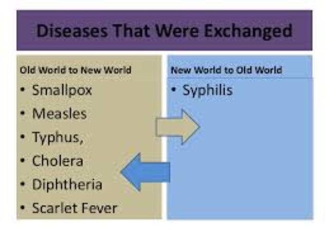 Columbian Exchange-Diseases