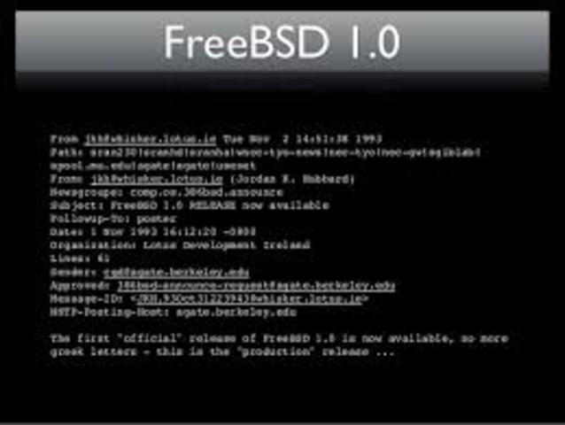 1978: Surge BSD UNIX, desarrollado por la Universidad de California, Berkley