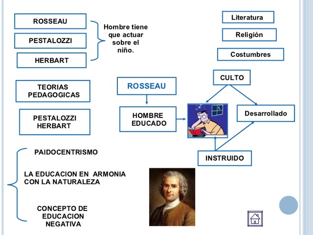 JUAN JACOBO ROUSSEAU(1712-1778)