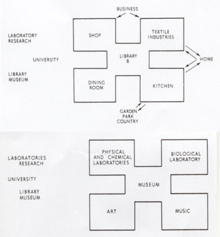 University of Chicago (Head of a new department of philosophy and psychology)