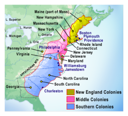 English Colonization