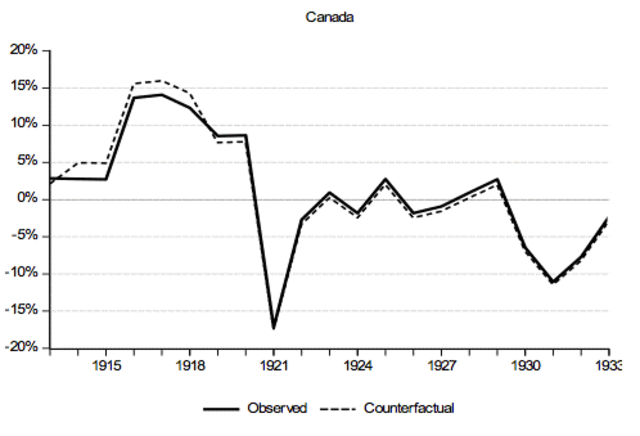 Depression 1920 - 1921