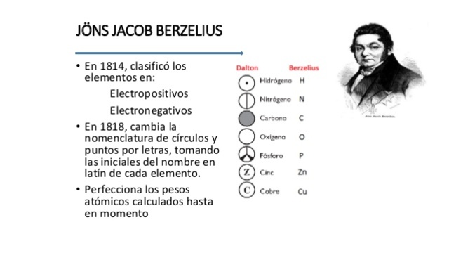 Jhon Berzelius