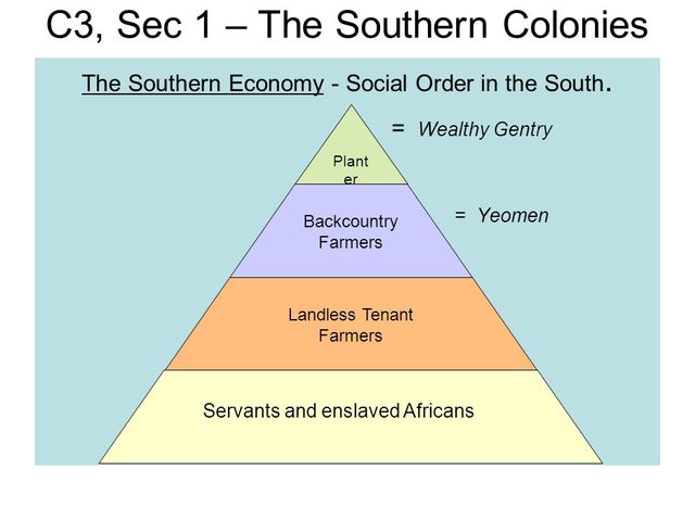 Southern Societies