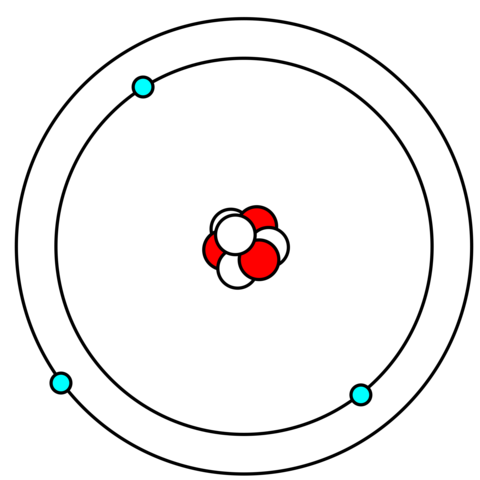 Bohr's Model