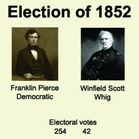 The election of 1852