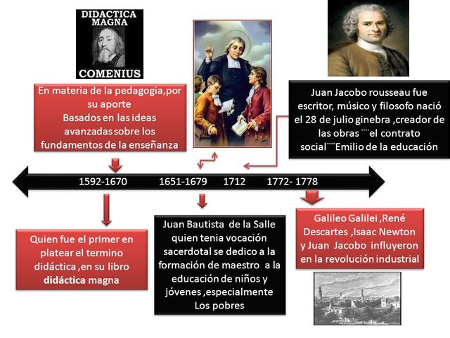 construcción y funcionamiento de la  ciencia pedagogía