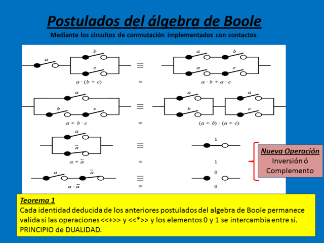 Teoría del álgebra de Boole