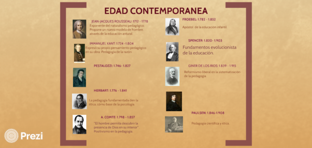EDAD CONTEMPORÁNEA