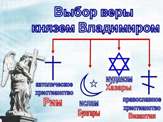 Переговоры великого князя Киевского Владимира с представителями различных религий о выборе веры.