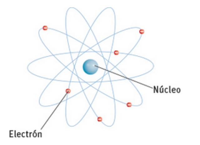Modelo atómico de Rutherford