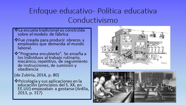 Enfoque educativo - Conductivismo