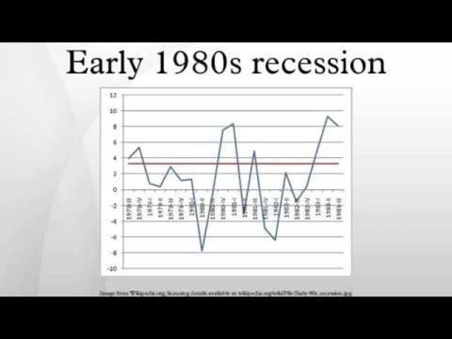 Early 1980 Recession