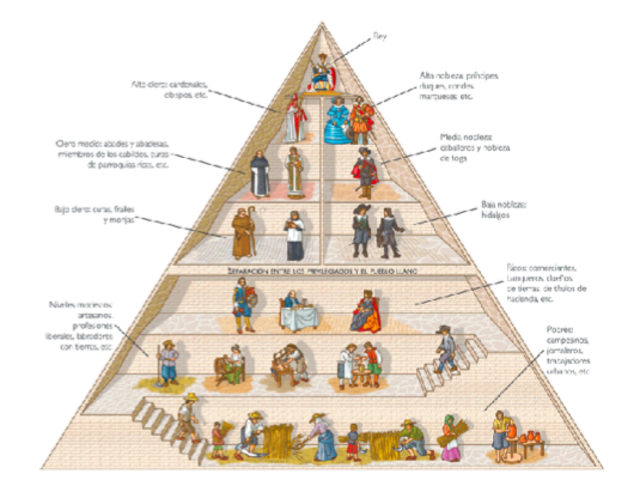 La sociedad del sigloXVIII   (2º part)