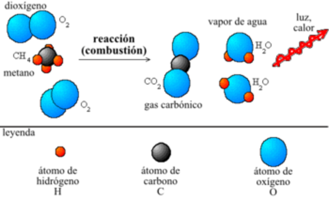 Creación de la ley de conservación de la materia
