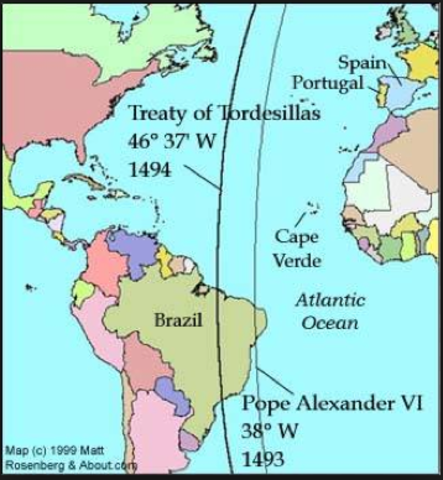 Treaty of Tordesillas