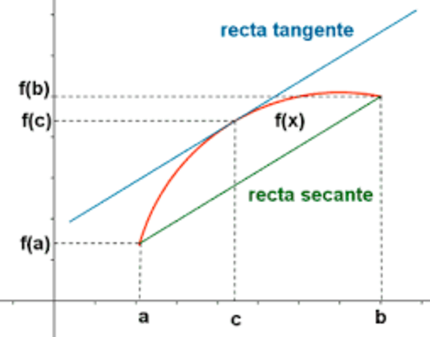 Teorema de valor medio