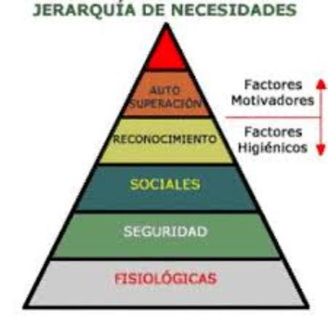 Teoria del comportamiento