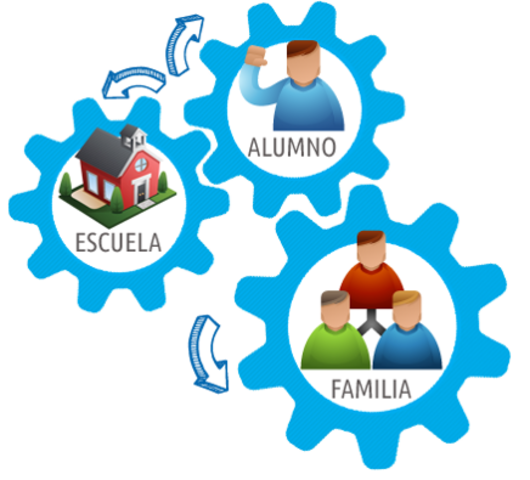 1997 La Gestión Escolar.