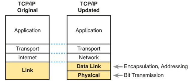TCP/IP