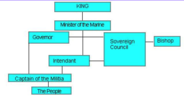 Royal Government